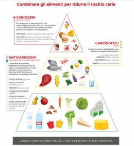 dental health and diet