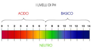 misurazione ph test saliva